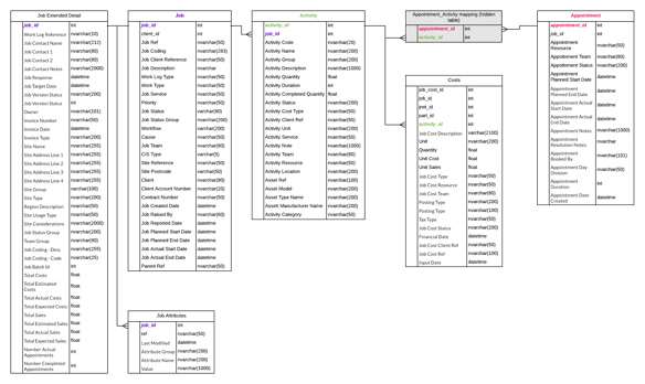 LOGI Structure - Job Activity